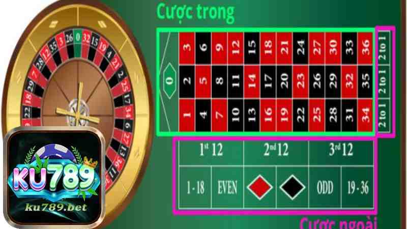 Cách chơi Roulette - Tựa game đổi thưởng Hot nhất 2023 tại Ku789